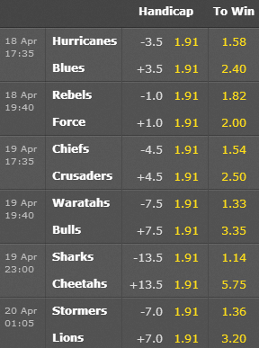 Super Rugby Odds