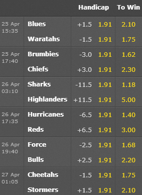 Super Rugby Odds