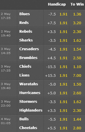 Super Rugby Odds