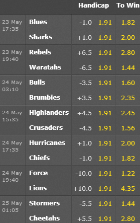 Super Rugby Odds