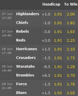 Super Rugby Odds