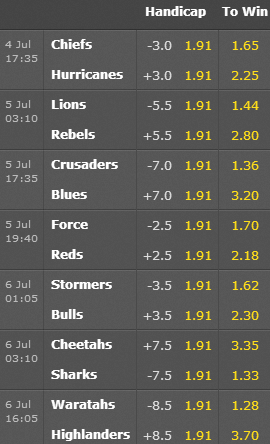 Super Rugby Odds