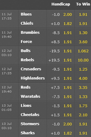 Super Rugby Odds