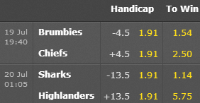 Super Rugby Odds