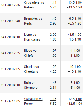 Super Rugby Odds