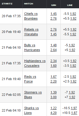 Super Rugby Odds