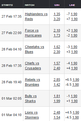 Super Rugby Odds