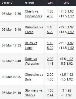 Super Rugby Odds