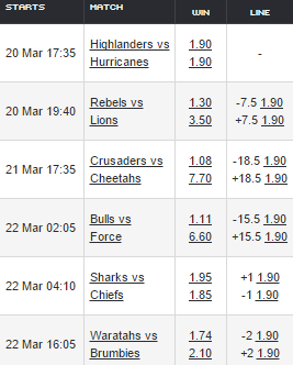 Super Rugby Odds