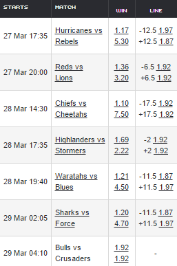 Super Rugby Odds