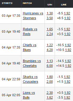 Super Rugby Odds