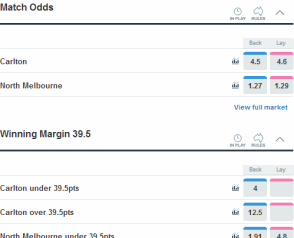 Betfair odds display