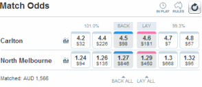 Betfair odds display (with market depth)