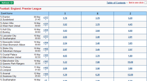 Marathonbet odds display