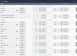 Pinnacle odds