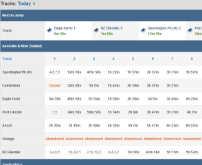 Sportingbet racing navigation menu