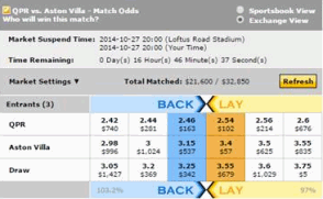 WBX odds display