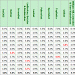 2015 Bookmaker Margin Survey