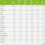 AFL Stadium Analysis – Statistics for Each Team at Each Venue