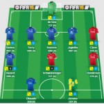 2015-16 Fantasy English Premier League Preview