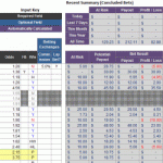 Excel Betting Tracker v2.21 Released