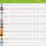 Head-To-Head Betting Value Guides