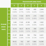 Poisson Distribution Tool for the EPL and A-League