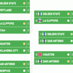 NBA Playoffs Bracket Tipping Comp – $100,000 Prize