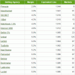 2017 Bookmaker Margins and Markets Survey