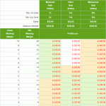 Spread Betting Calculator for PointsBet