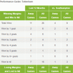 Winning Margin Statistics Added to A-League & EPL Game Centres