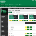 Updated Unibet Review