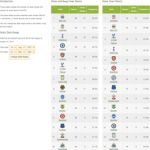 Clean Sheets Data for the A-League and EPL