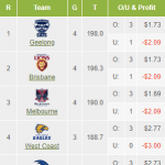 Average and Total Score Statistics